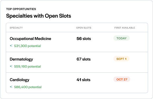See market insights before ad spend
