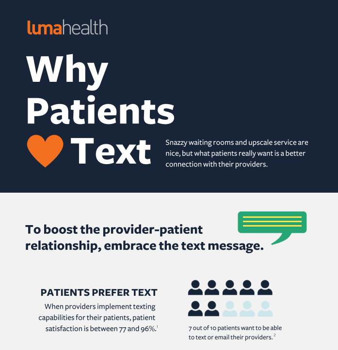 Why Patients Text Infographic - social determinants of health