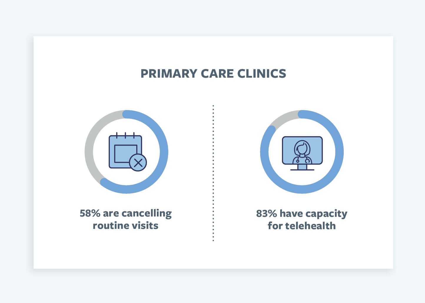 Primary care stats