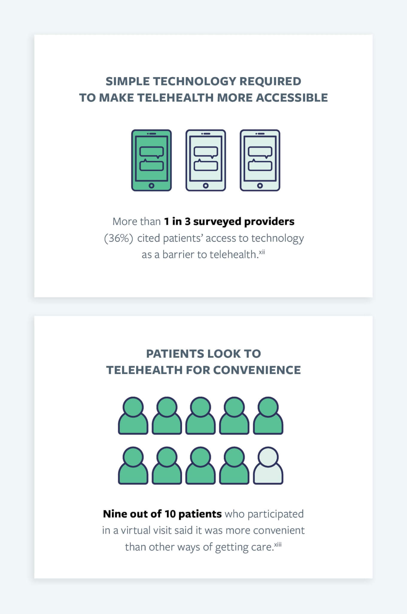 Telehealth stats
