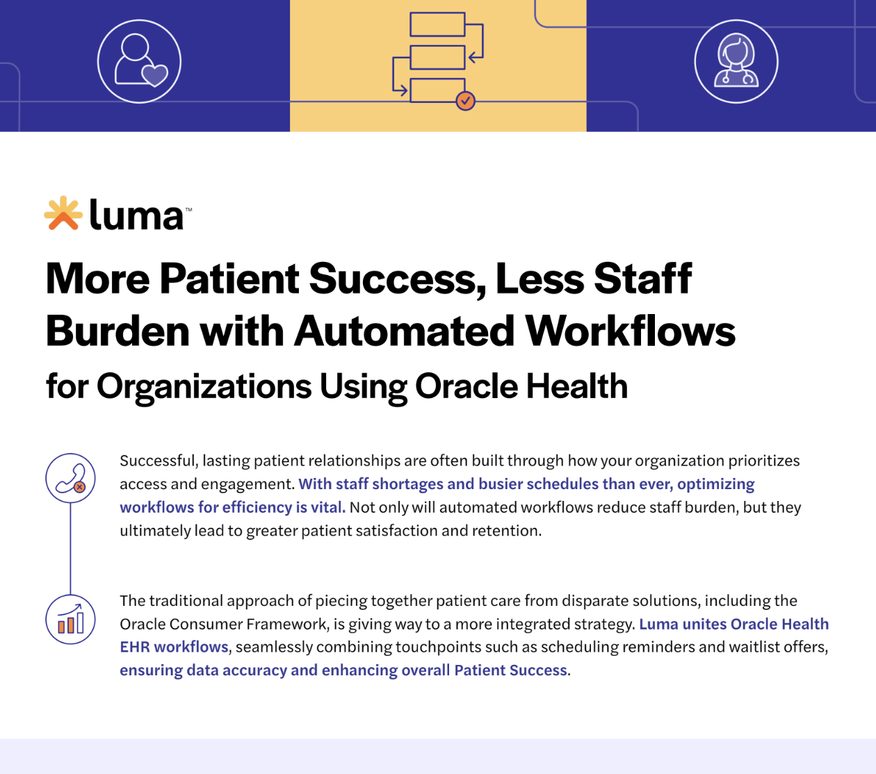 More Patient Success, Less Staff Burden for Organizations Using Oracle Health